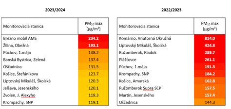 Porovnanie maximálnych súm materského 2025 vs. 2026