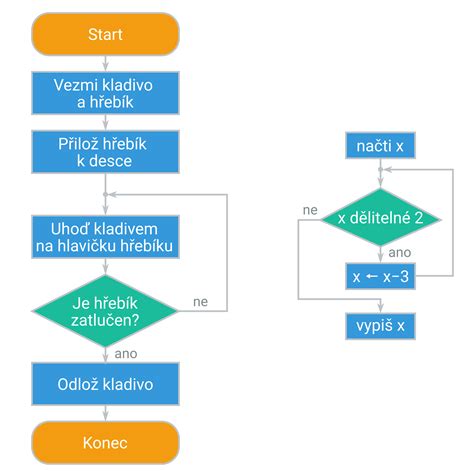 Diagram majstrovského čísla 11