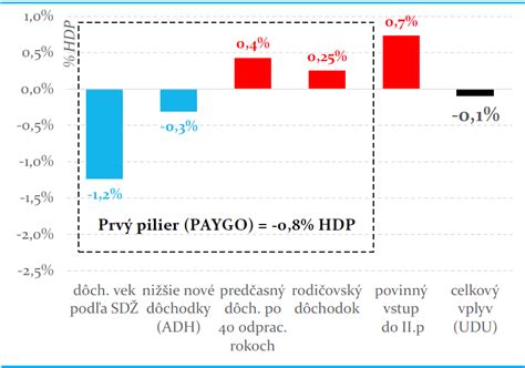 Porovnanie časových osí prvého a druhého pôrodu