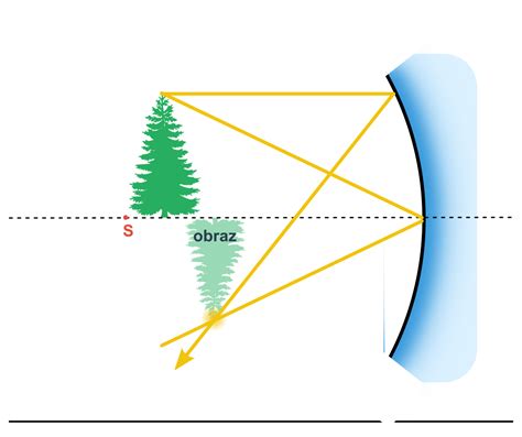symbolické znázornenie božského svetla