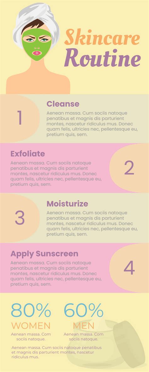 Baby Skin Care Routine Infographic