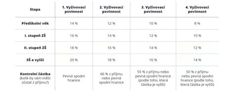 Tabuľka pokrytia nákladov zdravotnou poisťovňou a pacientom