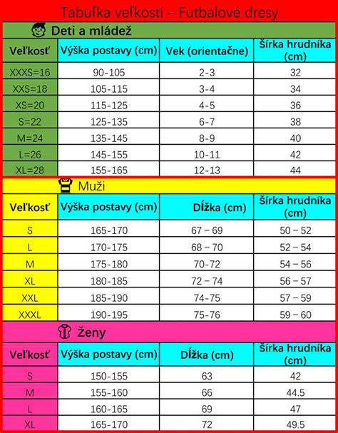 Tabuľka skupín autosedačiek