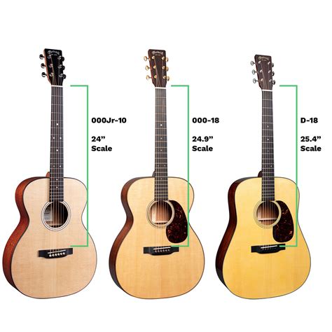 Diagram porovnávajúci veľkosti gitár