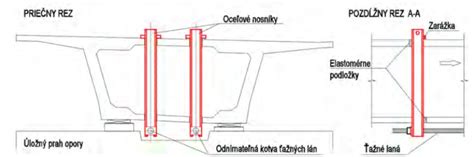 Detail nylonových a oceľových strún na hmatníku