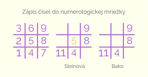 Numerologická mriežka s kľúčovou iniciálou