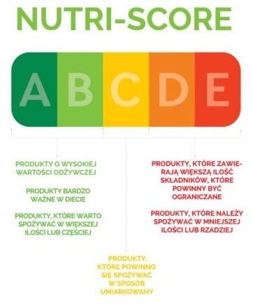 Infografika Nutri-Score