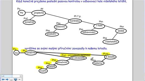 grafický znázornenie súdneho procesu