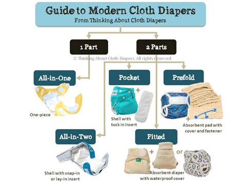 Types of cloth diaper absorbent layers