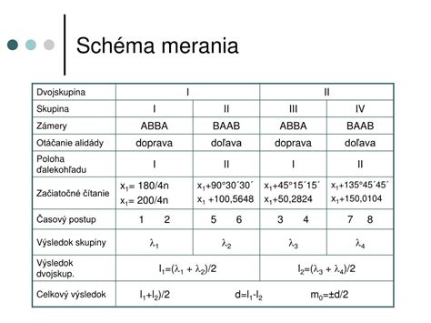 Schéma merania šijového prejasnenia (NT)
