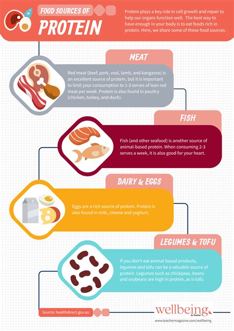 Infographic of fertility-boosting nutrients