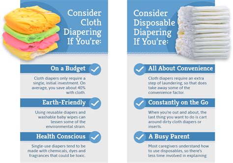 Infographic comparing disposable vs. cloth diapers (pros and cons)