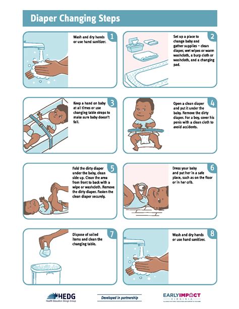 Diagram showing proper diaper changing steps