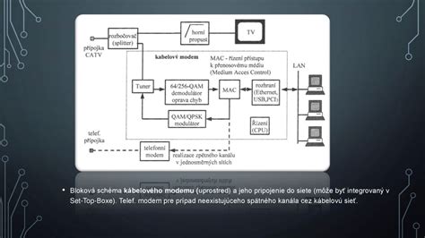 Diagram bezpečnej domácej siete s rodičovskou kontrolou