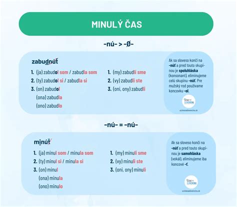 Infografika: Rozdiel medzi samohláskami a spoluhláskami v rečovej informácii