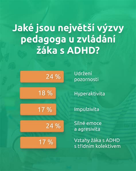 Základné charakteristiky ADHD u detí: nepozornosť, hyperaktivita, impulzivita