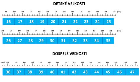 Vizualizácia správneho nadmerku v detskej obuvi