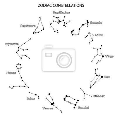 Diagram zverokruhu s 12 znameniami