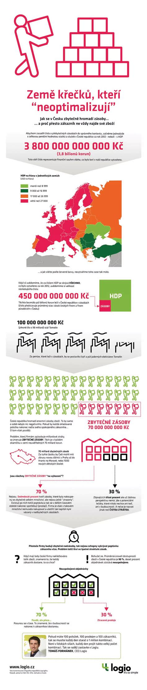 Infografika: Profesia Vodnára