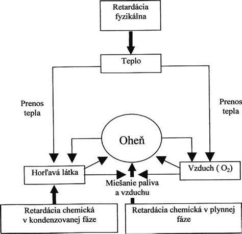 schéma aktívnych látok v alchemilke