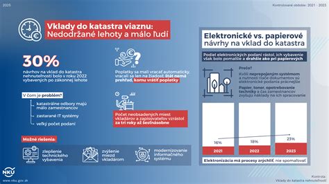 Infografika: Prehľad plánovaných ultrazvukových vyšetrení a ich financovanie