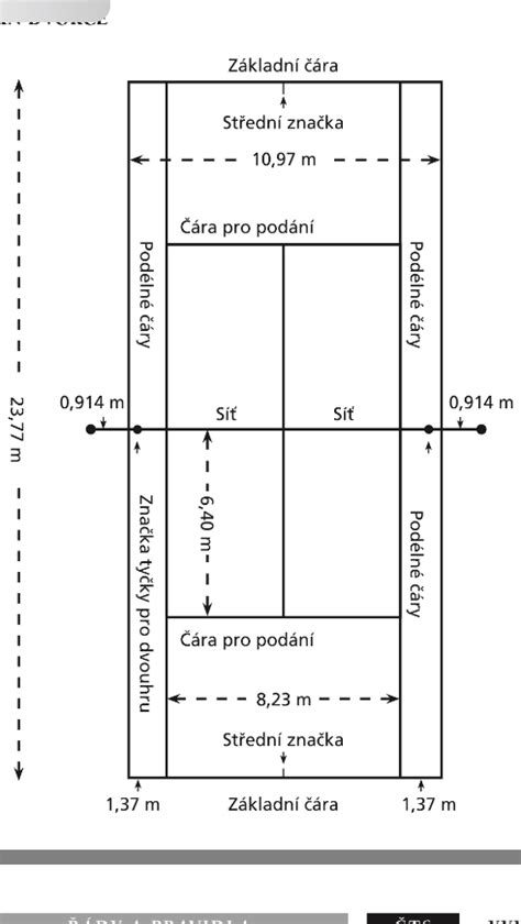 Schéma tenisového dvorca s rôznymi povrchmi