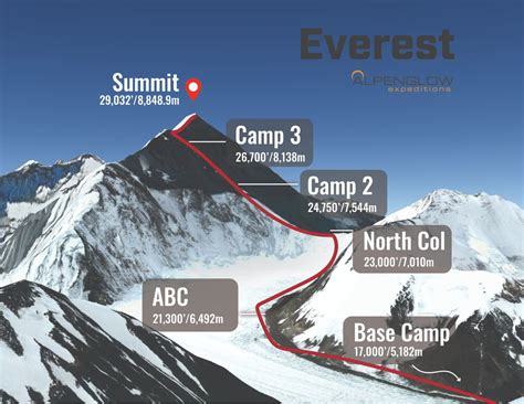Mapa oblasti Mount Everestu
