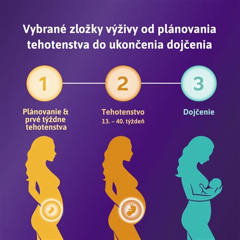Plánovanie tehotenstva s lekárom