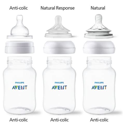 Prehľad typov prietokov cumlíkov Philips Avent