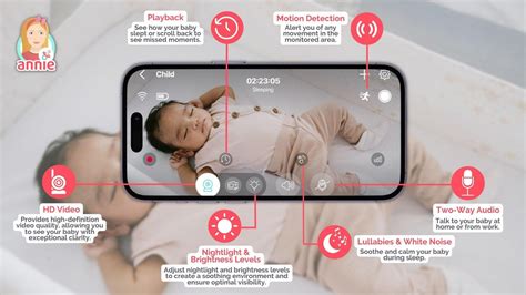 Graf spánkového režimu dieťaťa z aplikácie Annie Baby Monitor