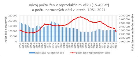 Infografika: Počet potomkov od jedného darcu spermií v Holandsku