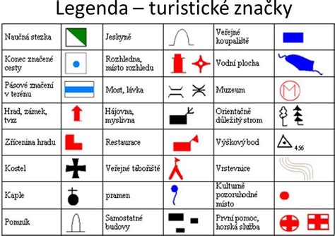 porovnanie rôznych značiek turistických nosičov