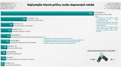Porovnanie nákladov a úhrad IVF v rôznych krajinách