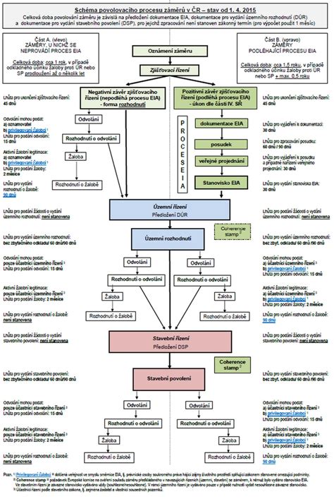 Schéma procesu IVF s kryoembryotransferom