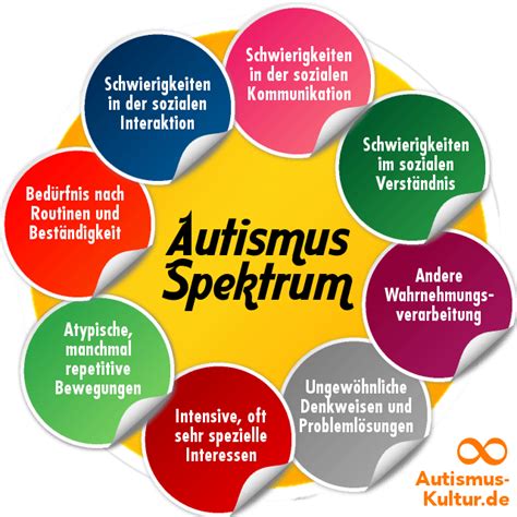 Spektrum autizmu