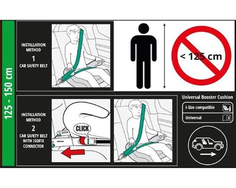 Schéma ISOFIX uchytenia autosedačky