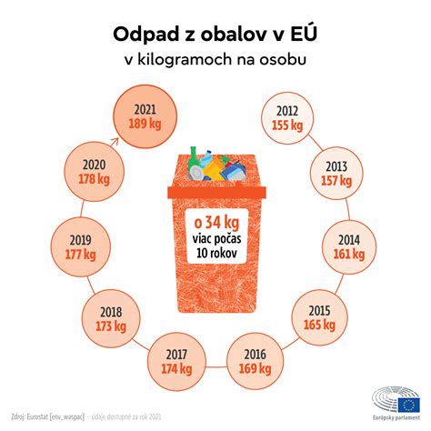 Infografika zobrazujúca výhody parkovacieho preukazu a registrácie v systéme NDS
