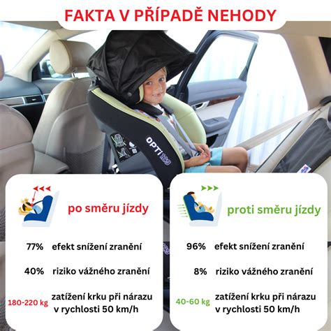 Schéma bezpečného ukotvenia autosedačky v automobile