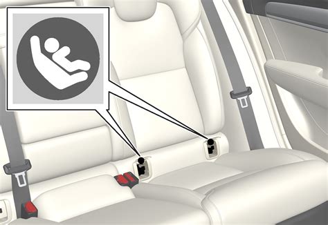 ISOFIX attachment points in a car seat