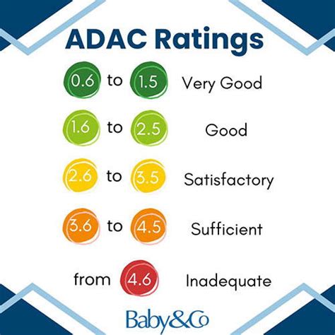 ADAC crash test rating for a car seat