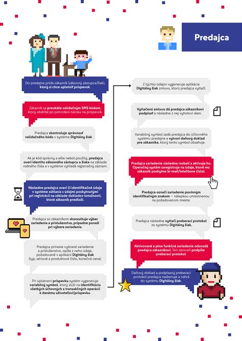 Infografika: Ako funguje sledovanie cien a zľava Cenopád