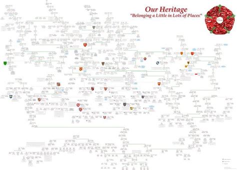 Complex family tree diagram