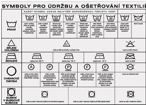 Schéma údržby bavlneného textilu a odporúčané teploty prania