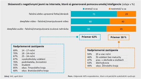 Graf korelácie veľkosti hlavy a inteligencie