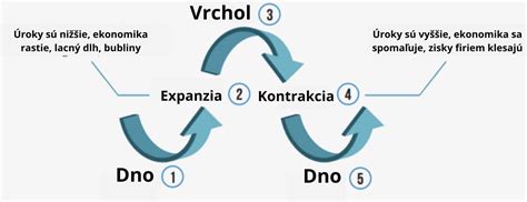 Graf spánkových cyklov bábätka a dospelého