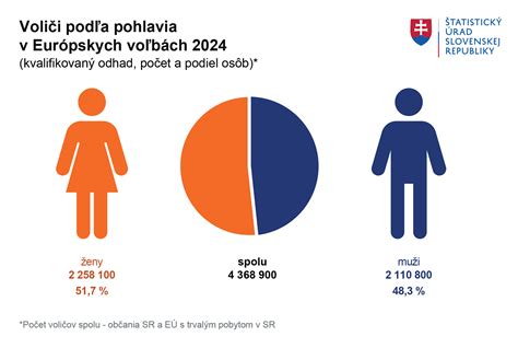 Graf spoľahlivosti metód určovania pohlavia