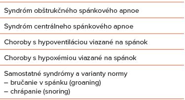 Schéma obštrukčného spánkového apnoe u detí
