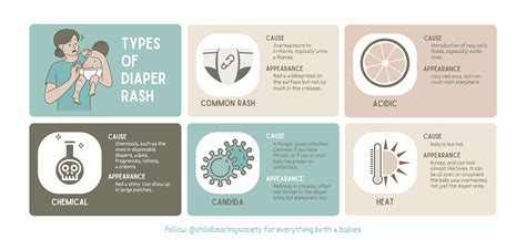Diagram of diaper rash formation
