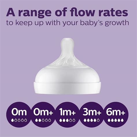Diagram zabezpečeného pripojenia Philips Avent