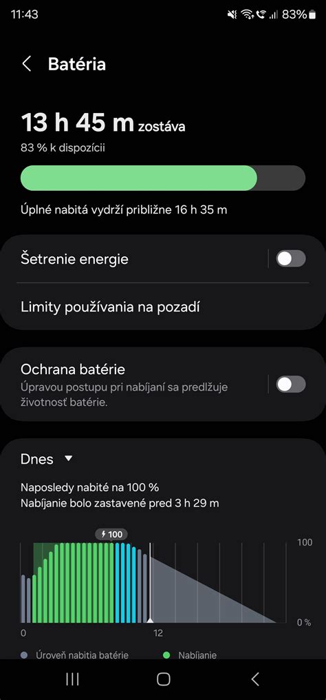 Graf výdrže batérie rôznych modelov Babyono odsávačiek